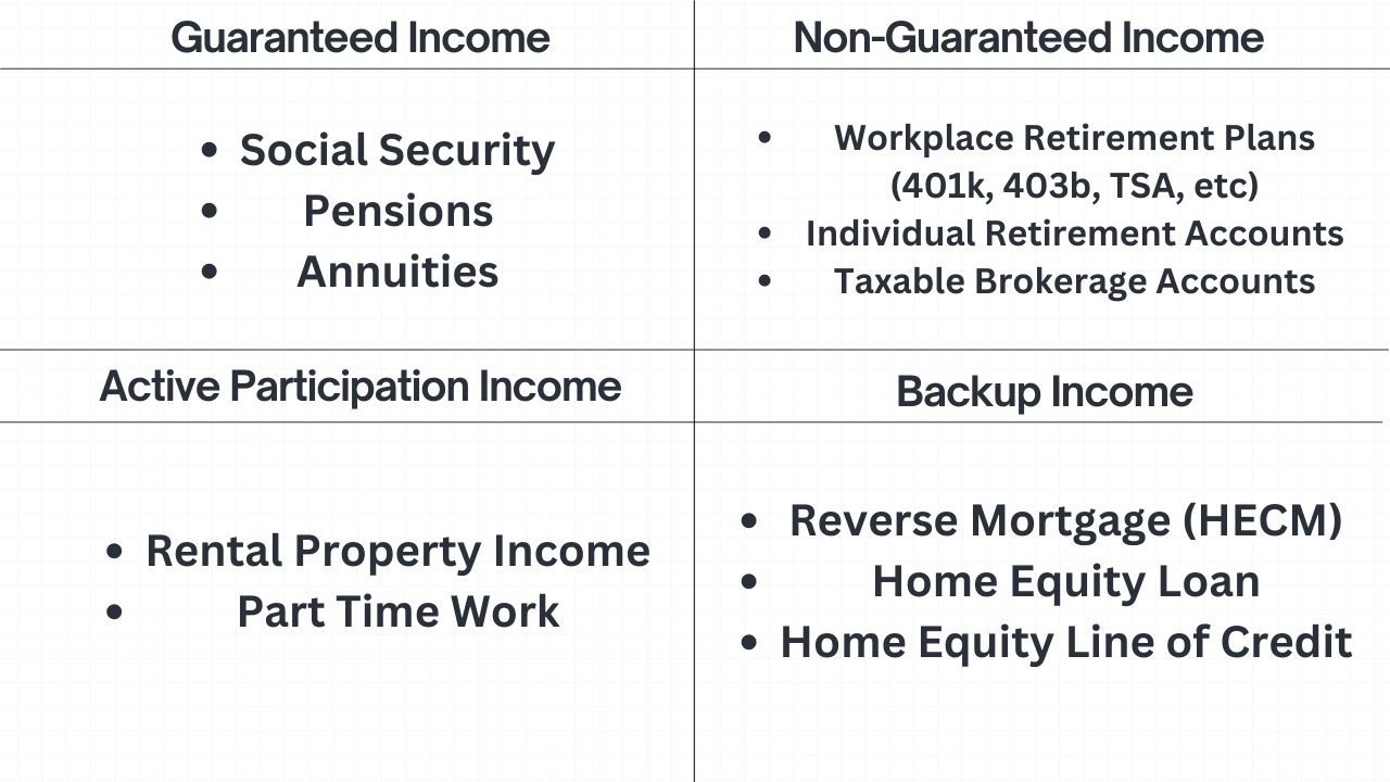 How to Think About Your Income Sources in Retirement