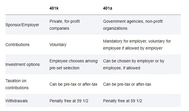 401(a) vs. 401(k): What you need to know