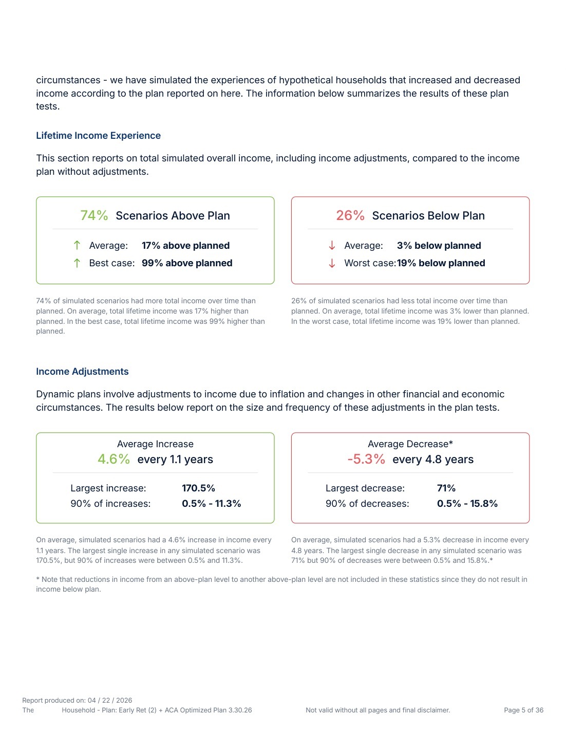 Anonymized IncomeLab scenario range for Steve and Amanda Doe’s sample financial plan.