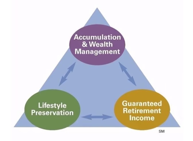 Investment Objectives